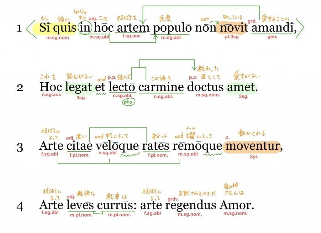 オウィディウス恋愛指南1巻1-4行を読解する(注釈付き)｜ラテン語耐久レース
