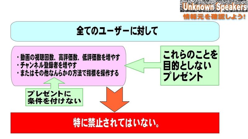 Youtube簡単使いこなし487 えーーーーー いつからプレゼント企画全般が禁止になったんですか 勘違い 誤解情報がyoutube 活動を委縮させる Noryskywalker Note