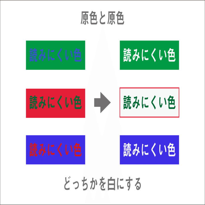 動画編集者必見 見やすいテロップの作り方11の条件 完全版 ナカドウガ Note