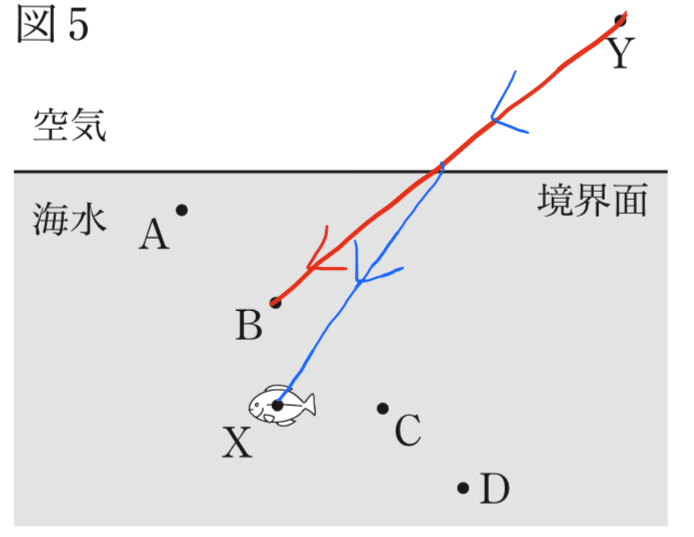 都立高校入試理科 光の屈折 対策 坂本良太 Note 都立高校入試理科 光の屈折 対策 坂本良太 Note