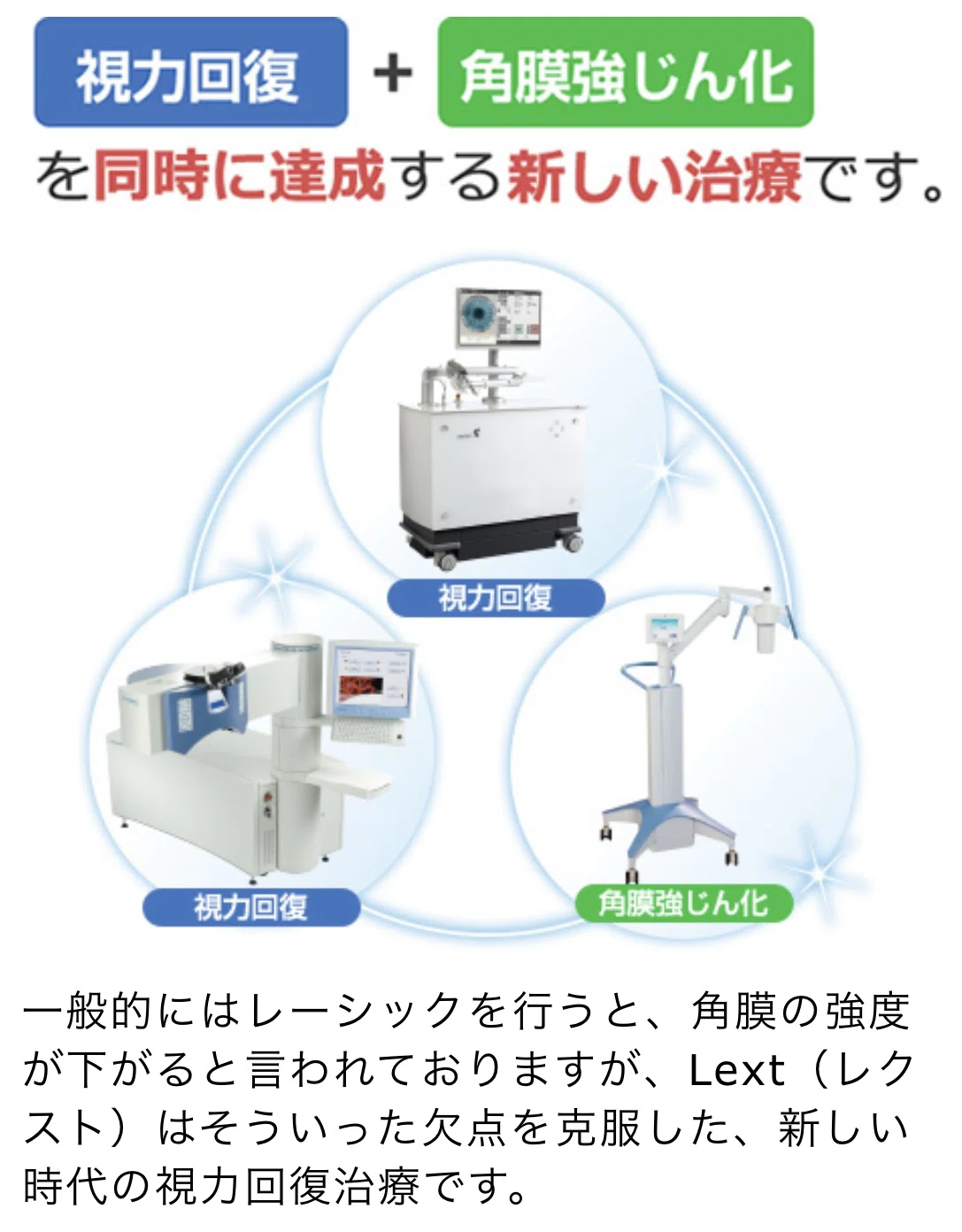 2025年最新版】品川近視クリニックのレーシック完全ガイド｜手術の種類