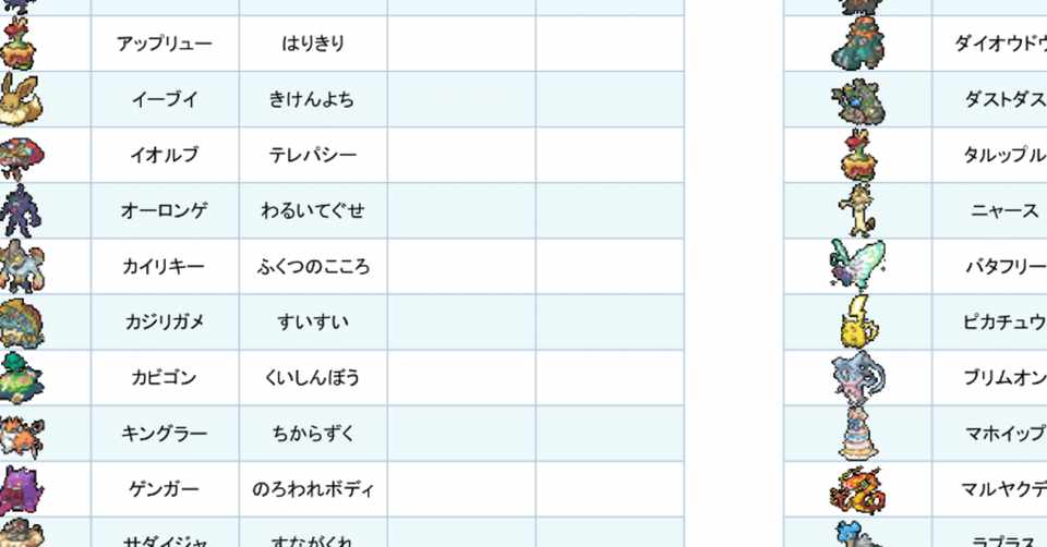 キョダイマックスポケモンリスト いち Note