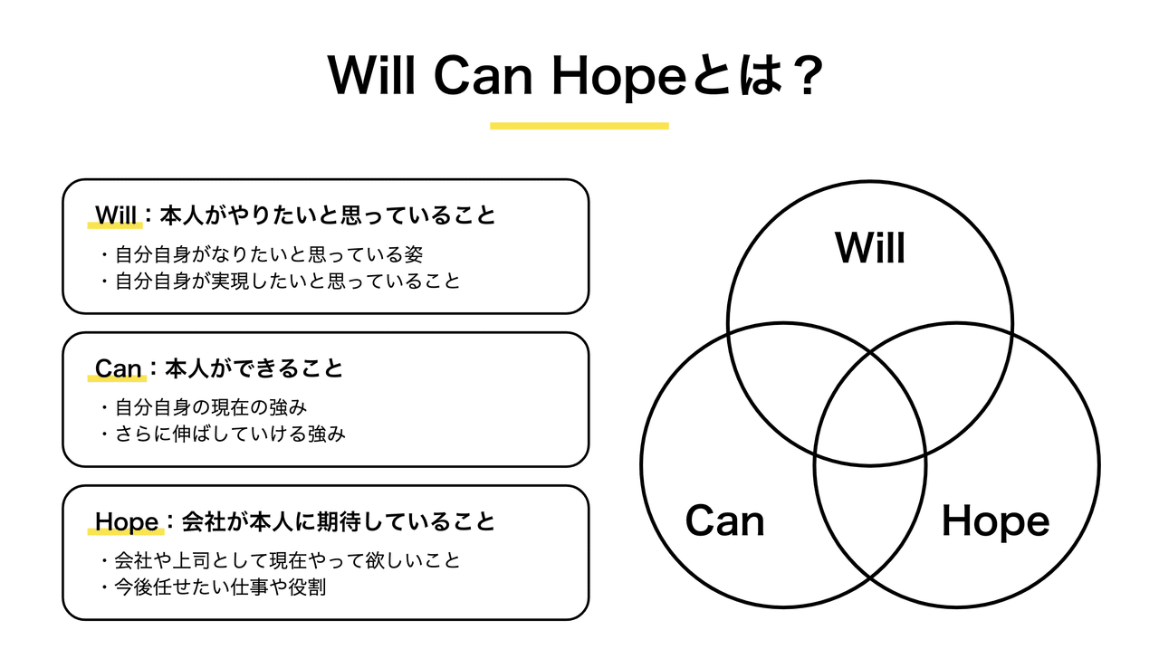 Designer Career Eventを実施しました Mixi Design Note Designer Career Eventを実施しました Mixi Design Note