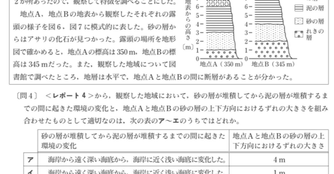 都立高校入試理科 地層 対策 坂本良太 Note