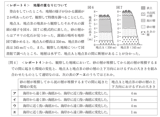 都立高校入試理科 地層 対策 坂本良太 都立専門 本質の勉強法を伝える受験講師 Note 都立高校入試理科 地層 対策 坂本良太 都立専門 本質の勉強法を伝える受験講師 Note