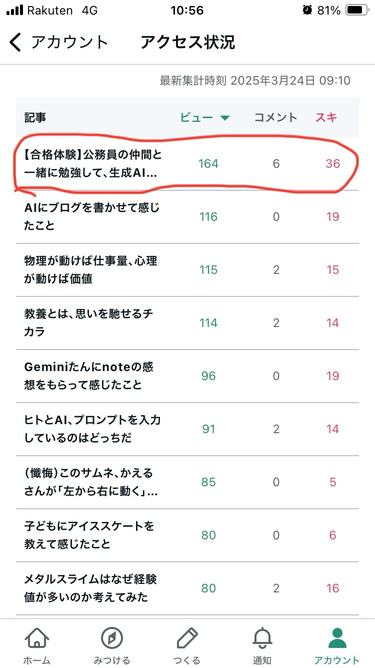 【note実践報告】投稿のねらいがうまく行くと嬉しい！｜honish｜選管 AI公務員