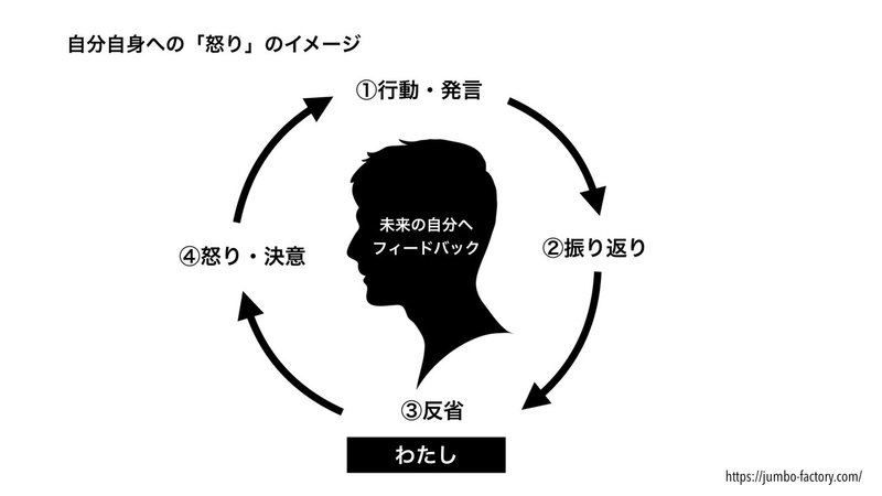 【図解】怒りの流れ.002