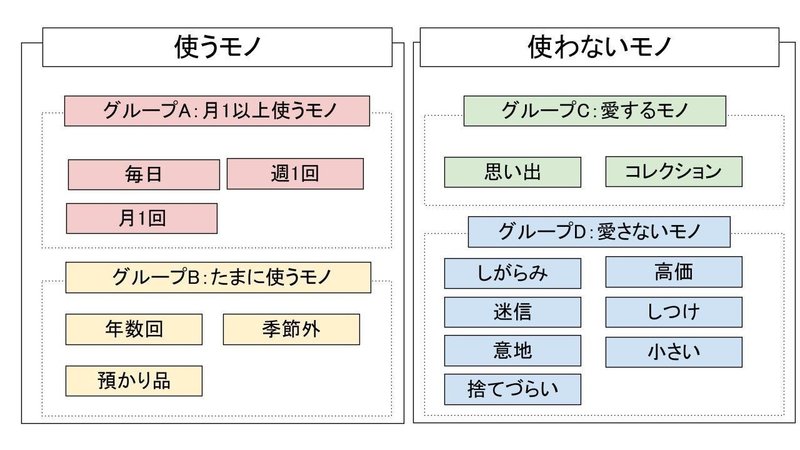 毎日使うもの を一番始めに収納する 31 米田まりな 捨てない整理収納アドバイザー Note