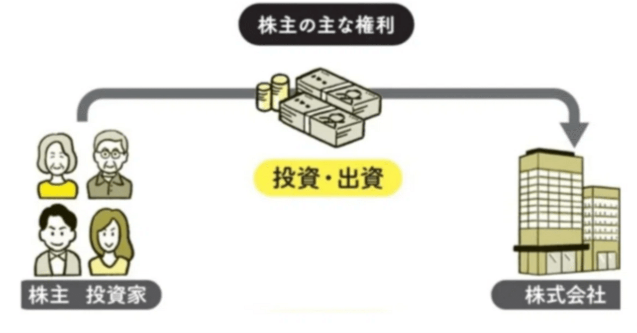 スタートアップ起業家が投資家と結んでいる契約傾向をデータで可視化する〜デフォルト契約の見直しタイミングと企業価値の関係〜｜崔  真淑/エコノミスト(博士/ Ph.D. in Finance)