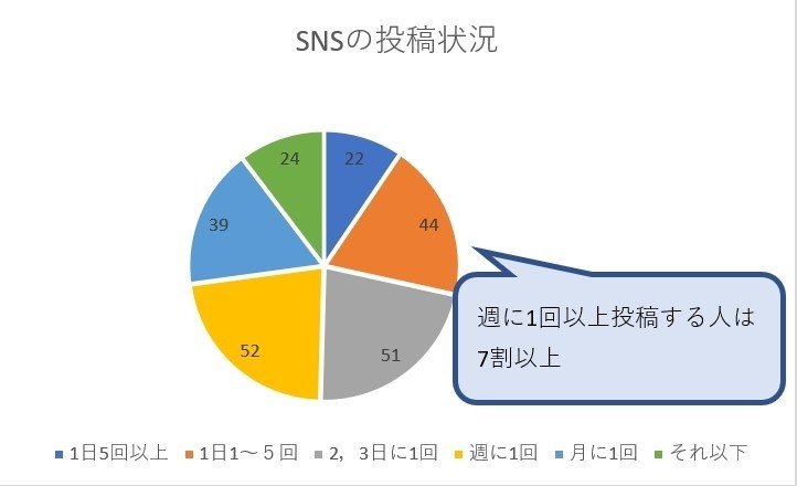 投稿状況