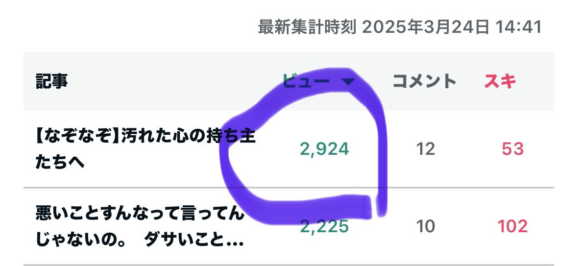 ホントに謎なんだけど、このなぞなぞの記事だけビューがいつまでも伸び  