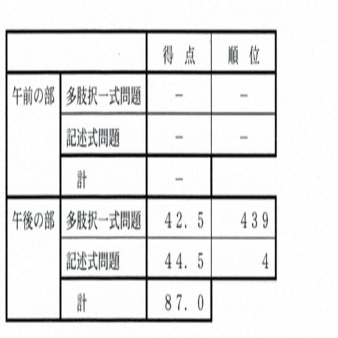 記述全国4位の答案公開】令和5年土地家屋調査士試験｜田中事務所｜短期