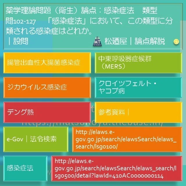 松廼屋｜論点解説 薬剤師国家試験対策ノート問102-127【衛生】論点