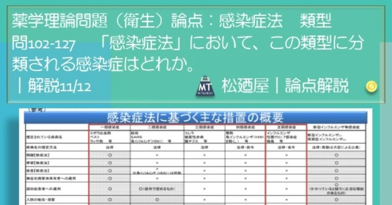 松廼屋｜論点解説 薬剤師国家試験対策ノート問102-127【衛生】論点