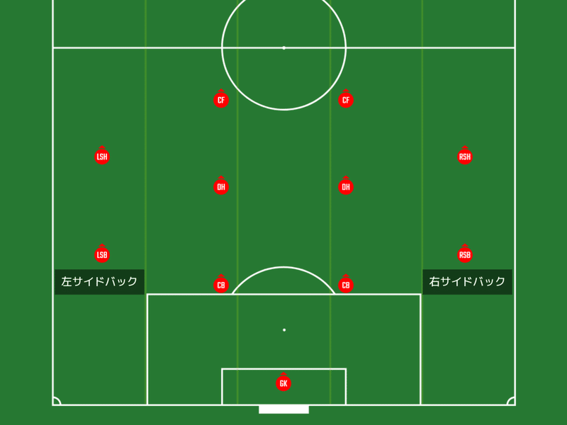 不安定な 線 心配する サッカー 右 サイド ハーフ 選手 Matsuken Home Jp