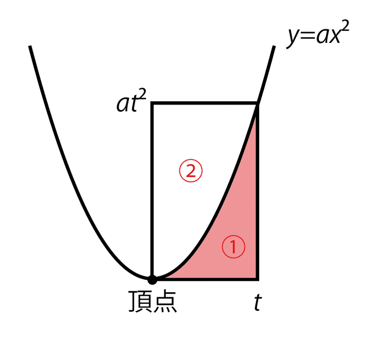 センター数学の裏ワザならぬ 小ワザ Kuro オンライン家庭教師 Note センター数学の裏ワザならぬ 小ワザ Kuro オンライン家庭教師 Note