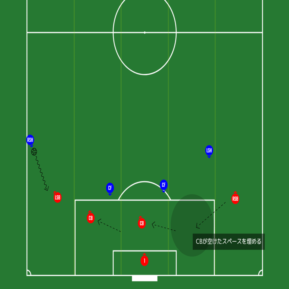 サイドバック論 現代サッカーで進化し続ける唯一無二のポジション 難波拓未 大学生サッカーライター Note