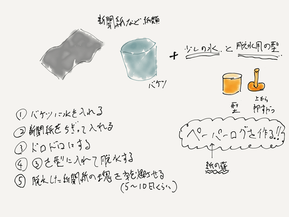 ペーパーログメーカー 紙薪 UJACK ペーパーログメーカー 紙薪製作器 紙薪つくり器 古紙 ユー