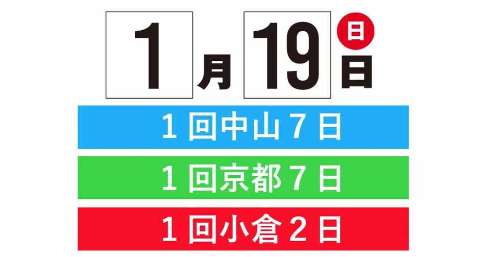 小倉 競馬 予想