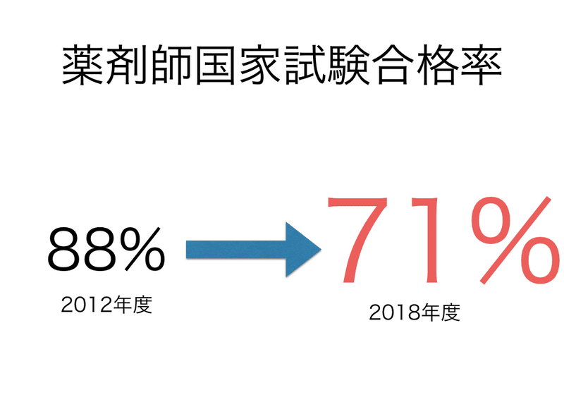 第110回 看護師国家試験不合格に落ちた その後 内定リンク Note 第110回 看護師国家試験不合格に落ちた その後 内定リンク Note
