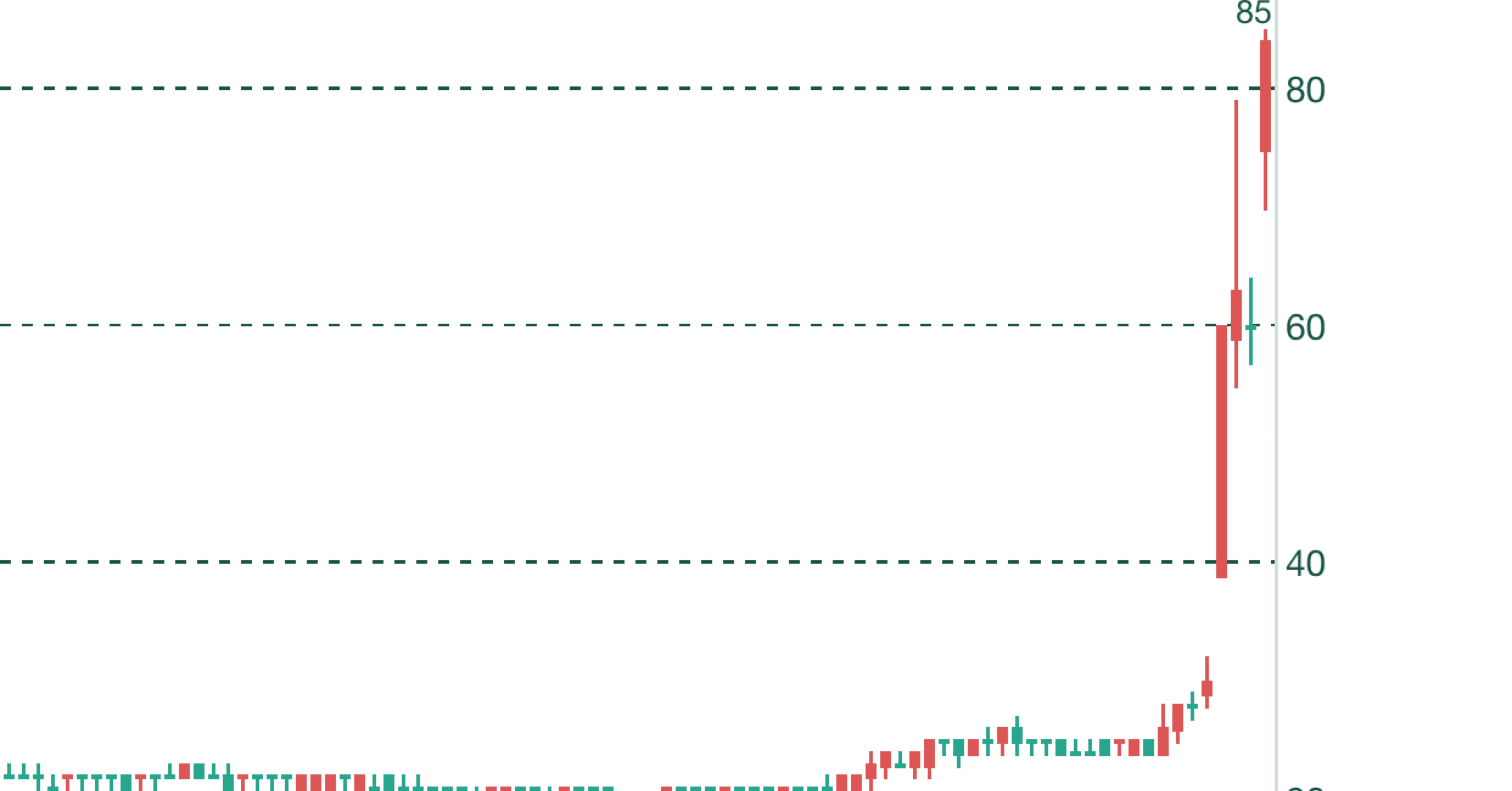 5721】エス・サイエンス調査レポート｜楽太郎