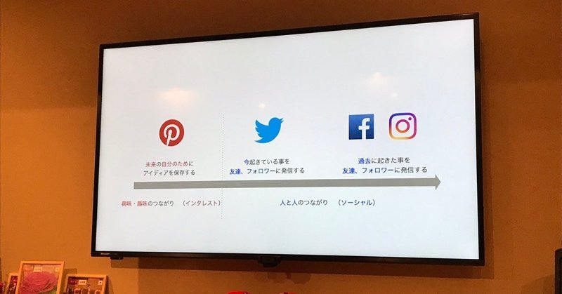 Instagramと連携されたPinterestのその後