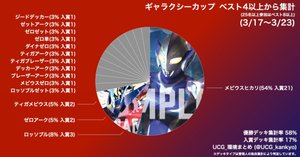 ウルトラマンカードゲーム　ギャラクシーカップ　　ロッソ　ブル　まとめ ウルトラマンカードゲーム ギャラクシーカップ ロッソ ブル まとめ