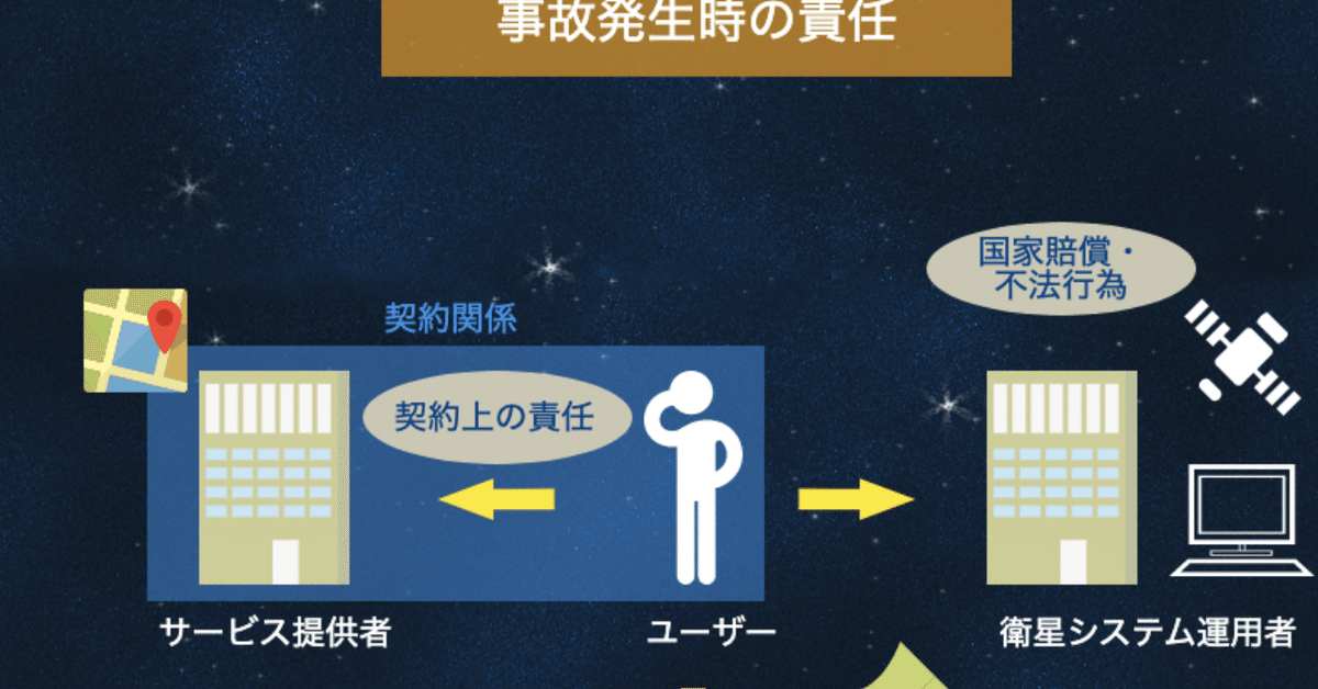 宇宙法システム
