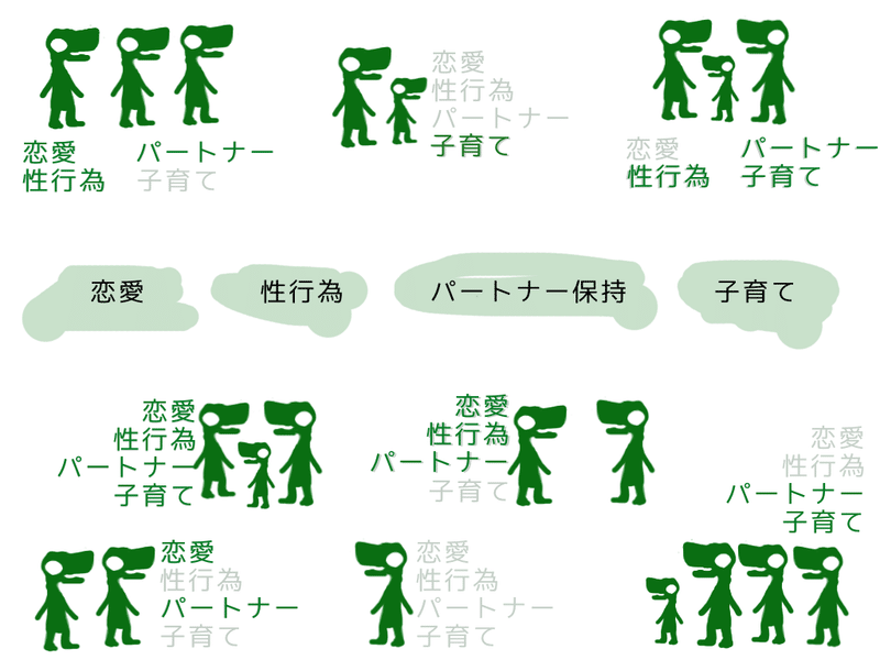 恋愛嫌いは人間嫌いか Aセクシュアル兼スキゾイドの勘違いと自己分析 鬼 Note