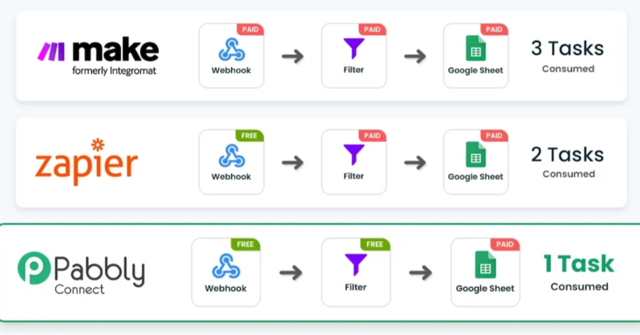 Complete Comparison of Blog Automation Tools 2025｜まつP｜M-core開発者