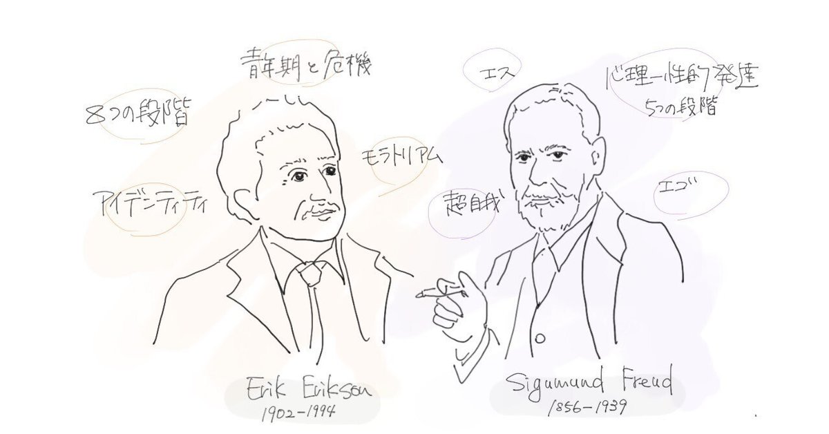 老年期の自我発達心理学的研究