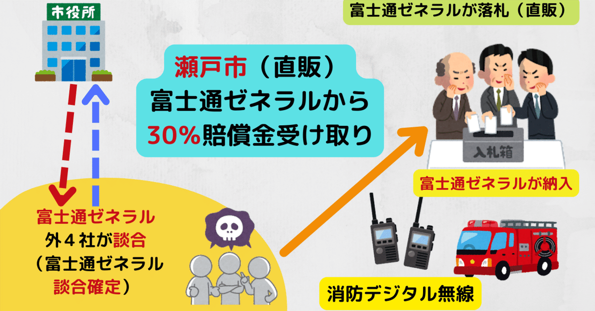 富士通 - 交渉中 購入厳禁 nocria エアコン おもに14畳 富士通ゼネラル ノクリア Zシリーズ