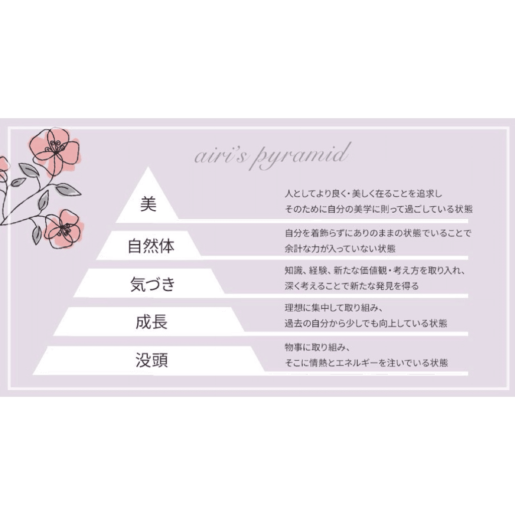 成長したいのか、成長を強制されてきたのか｜airi