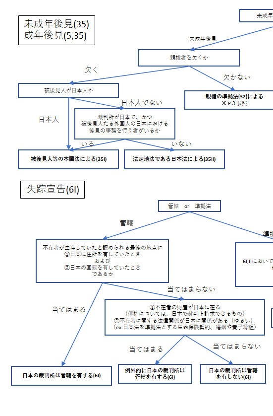 サンプル