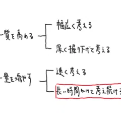 解説『もっと早く、もっと楽しく、仕事の成果をあげる法』｜もとやま