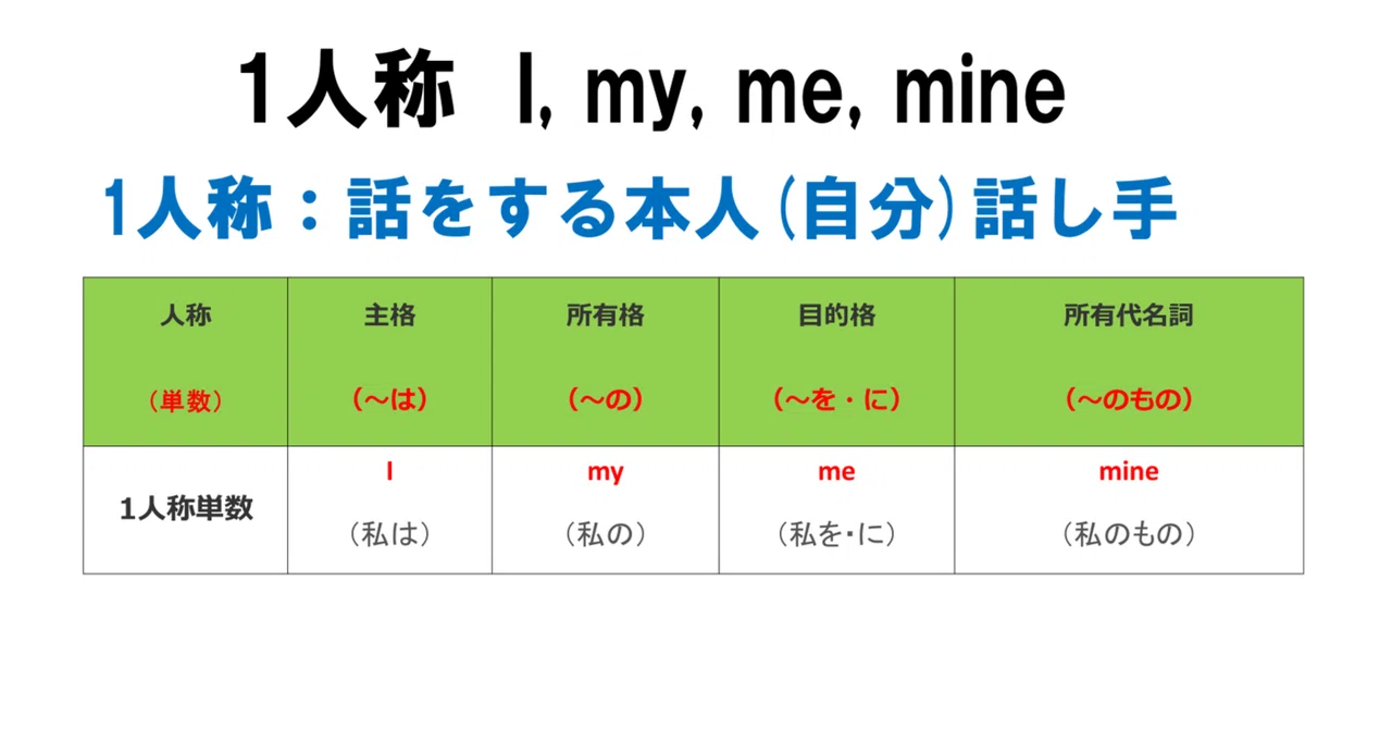 1人称(単数) I, my, me, mine人称代名詞|英語大好き