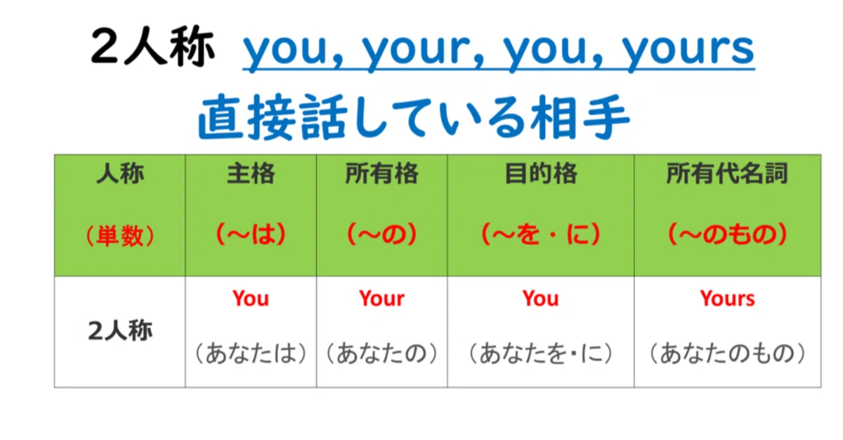 2人称(単数)you, your, you, yours人称代名詞|英語大好き