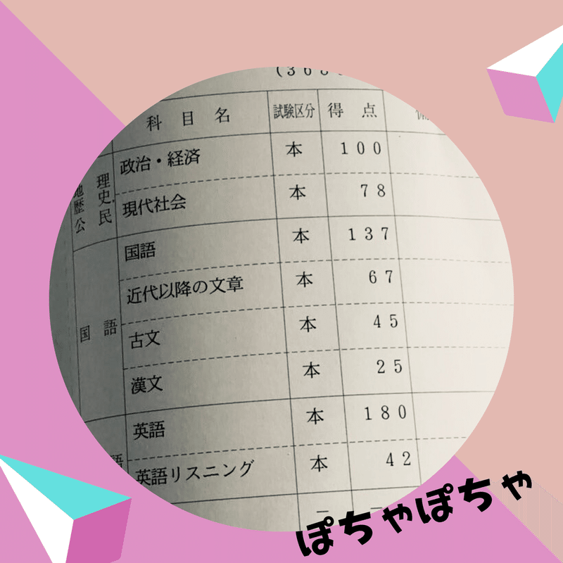 泣いた笑ったセンター試験 ぽちゃぽちゃ Note