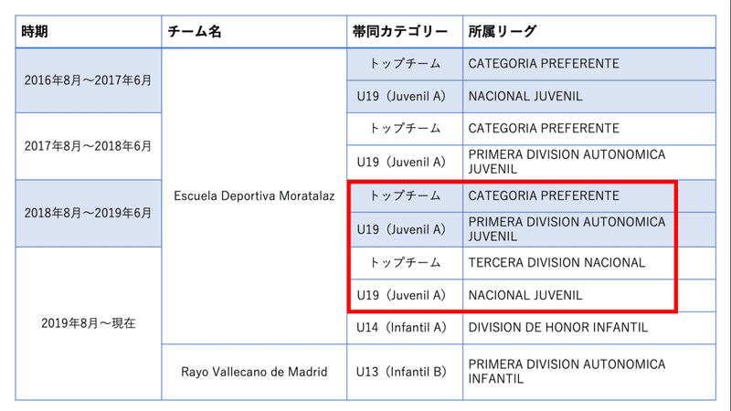 スクリーンショット 2020-01-17 21.58.51