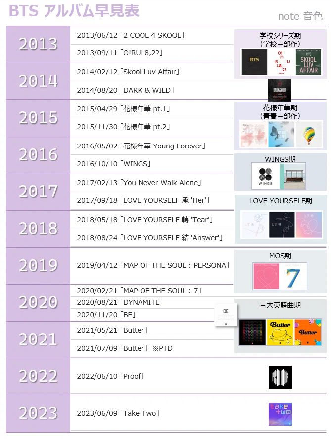 BTS 過去アルバム まとめ売り 計9個 アルバムはどれがどの期なのか問題｜音色