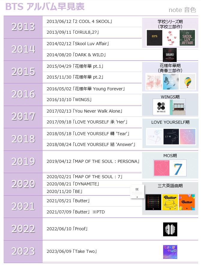 BTS 24点 まとめ 大量