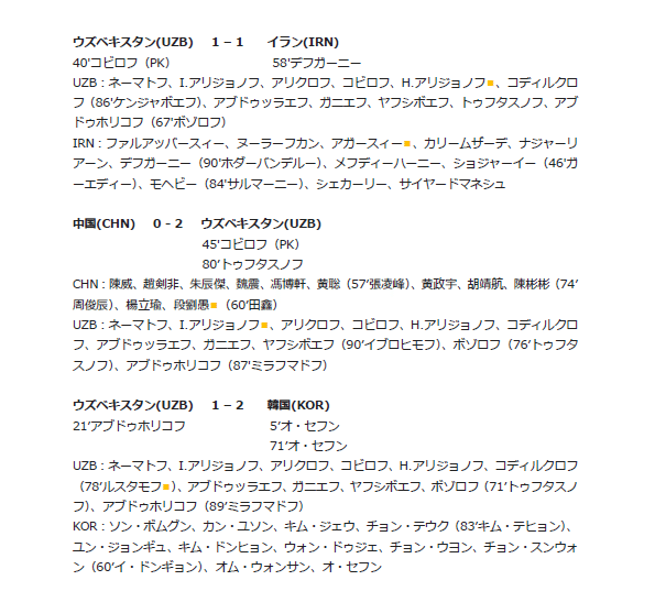 Afc U 23選手権と中央アジアサッカー関連のニュース4つ 河中蹋録 Note