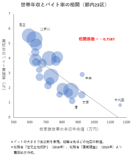 バイトE