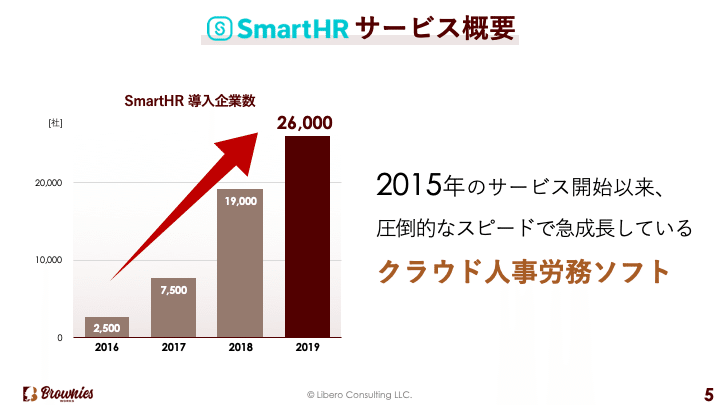 SmartHR：成長スピード