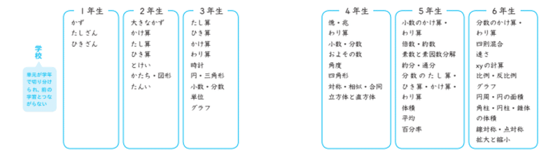 総復習は意味がない 3学期に効果的な勉強法とは 学びのベーション Note