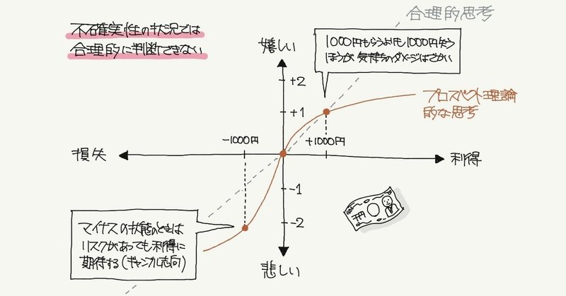 プロスペクト理論01