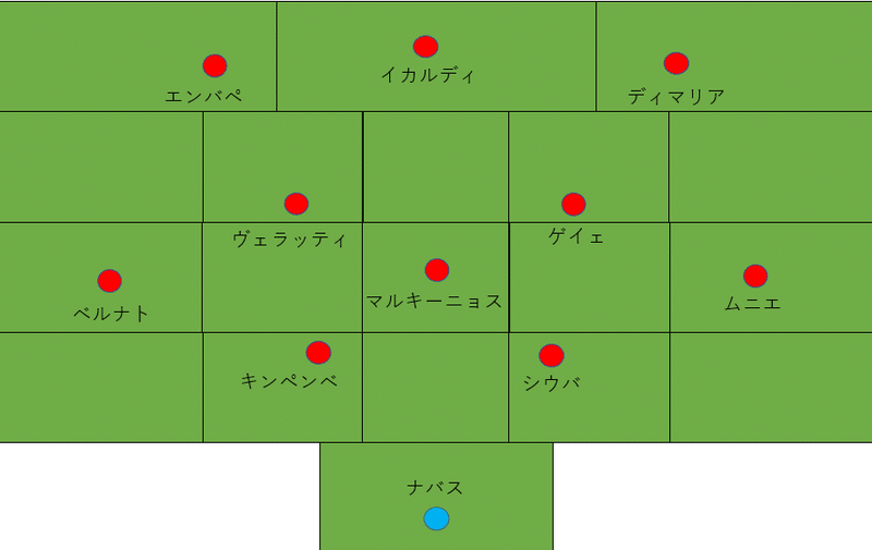 4 2 2 2なのか4 3 3なのか エスケー Note