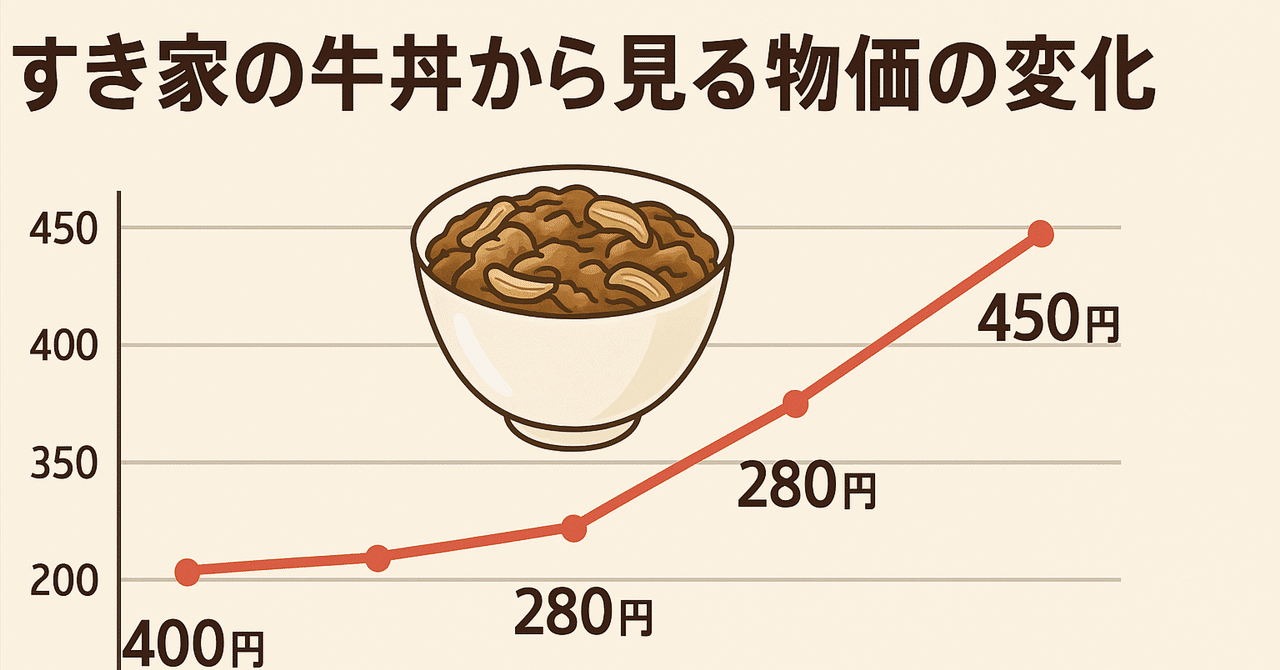 すき家の牛丼から見る物価の変化】｜よせ鍋スープ