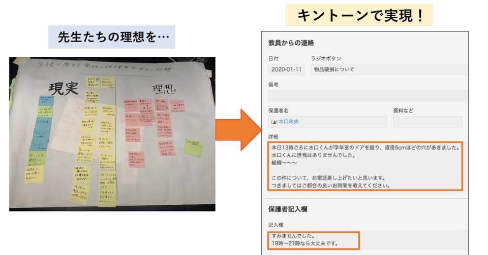 サイボウズで 学校の理想の情報共有 について先生たちと話した キントーンでアプリを作ってみた Mone Note