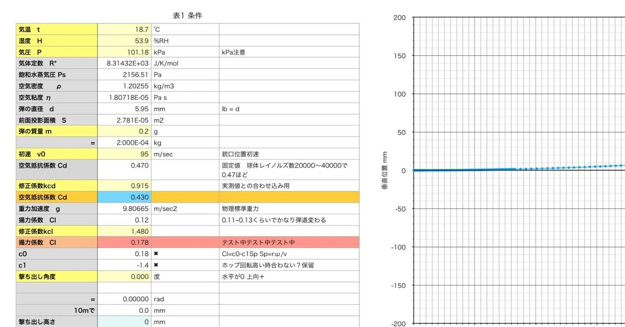 Calculating impact time using ballistic calculations｜とん